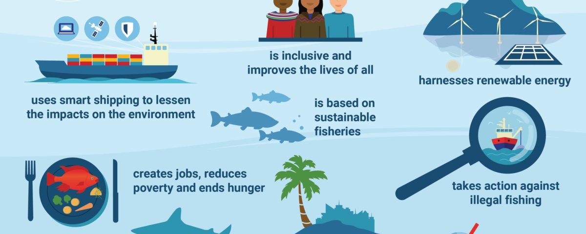 sustainable blue economy
